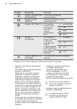 Предварительный просмотр 50 страницы Electrolux EVD14900 Instructions Manual