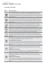 Preview for 14 page of Electrolux EVE614 User Manual