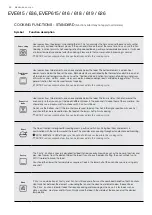 Preview for 36 page of Electrolux EVE614 User Manual