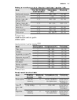 Preview for 19 page of Electrolux EVE676 User Manual