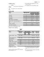 Preview for 23 page of Electrolux EVE676 User Manual