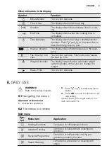 Preview for 9 page of Electrolux EVE678 User Manual