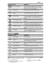 Preview for 11 page of Electrolux EVE678 User Manual