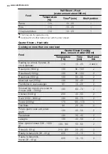 Preview for 20 page of Electrolux EVE678 User Manual