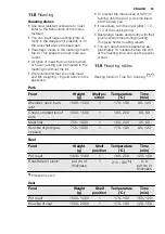 Preview for 25 page of Electrolux EVE678 User Manual