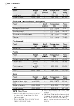 Preview for 26 page of Electrolux EVE678 User Manual