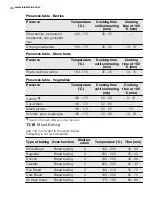 Preview for 30 page of Electrolux EVE678 User Manual