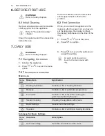 Preview for 10 page of Electrolux EVE678SC User Manual