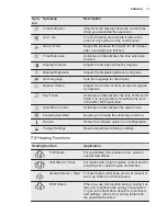 Preview for 11 page of Electrolux EVE678SC User Manual