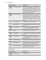 Preview for 12 page of Electrolux EVE678SC User Manual