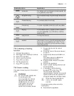 Preview for 13 page of Electrolux EVE678SC User Manual