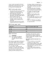 Preview for 19 page of Electrolux EVE678SC User Manual