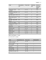 Preview for 21 page of Electrolux EVE678SC User Manual