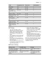 Preview for 23 page of Electrolux EVE678SC User Manual