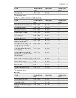 Preview for 25 page of Electrolux EVE678SC User Manual