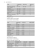 Preview for 26 page of Electrolux EVE678SC User Manual