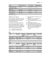 Preview for 27 page of Electrolux EVE678SC User Manual