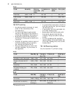 Preview for 28 page of Electrolux EVE678SC User Manual