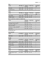 Preview for 29 page of Electrolux EVE678SC User Manual