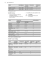 Preview for 30 page of Electrolux EVE678SC User Manual