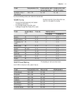 Preview for 33 page of Electrolux EVE678SC User Manual