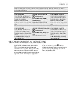 Preview for 43 page of Electrolux EVE678SC User Manual