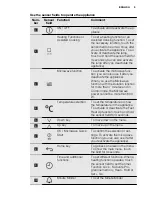 Предварительный просмотр 9 страницы Electrolux EVEM677 User Manual