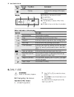 Предварительный просмотр 10 страницы Electrolux EVEM677 User Manual