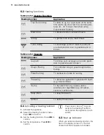 Предварительный просмотр 12 страницы Electrolux EVEM677 User Manual