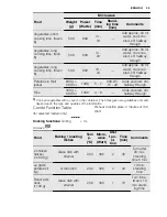 Предварительный просмотр 35 страницы Electrolux EVEM677 User Manual