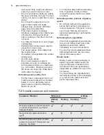 Preview for 14 page of Electrolux EVEM677SC User Manual