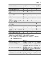 Preview for 15 page of Electrolux EVEM677SC User Manual