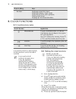 Preview for 18 page of Electrolux EVEM677SC User Manual