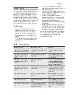 Preview for 23 page of Electrolux EVEM677SC User Manual