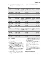 Preview for 27 page of Electrolux EVEM677SC User Manual