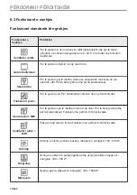 Предварительный просмотр 14 страницы Electrolux EVL6E46X User Manual