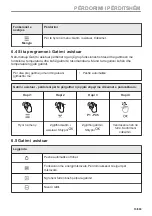 Предварительный просмотр 15 страницы Electrolux EVL6E46X User Manual