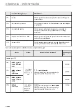 Предварительный просмотр 16 страницы Electrolux EVL6E46X User Manual