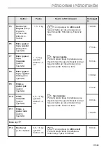 Предварительный просмотр 17 страницы Electrolux EVL6E46X User Manual