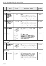 Предварительный просмотр 18 страницы Electrolux EVL6E46X User Manual