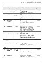 Предварительный просмотр 19 страницы Electrolux EVL6E46X User Manual