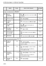 Предварительный просмотр 20 страницы Electrolux EVL6E46X User Manual