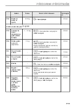 Предварительный просмотр 21 страницы Electrolux EVL6E46X User Manual