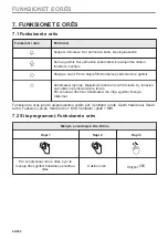 Предварительный просмотр 22 страницы Electrolux EVL6E46X User Manual