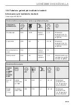 Предварительный просмотр 29 страницы Electrolux EVL6E46X User Manual