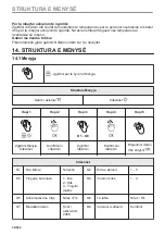 Предварительный просмотр 34 страницы Electrolux EVL6E46X User Manual