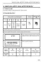 Предварительный просмотр 45 страницы Electrolux EVL6E46X User Manual