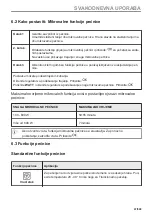 Предварительный просмотр 47 страницы Electrolux EVL6E46X User Manual