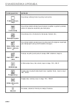 Предварительный просмотр 48 страницы Electrolux EVL6E46X User Manual