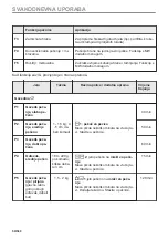 Предварительный просмотр 50 страницы Electrolux EVL6E46X User Manual